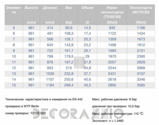 Радиатор Guratec APOLLO - Apollo-970-ag