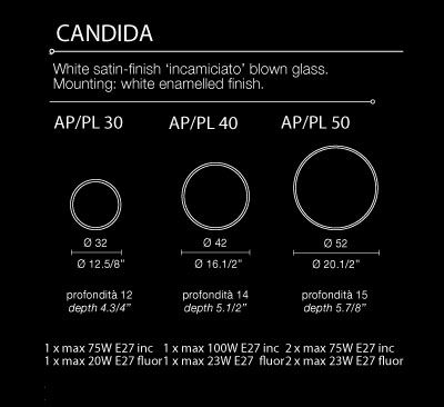 Светильник  потолочный/настенный накладной (Светильник) Light4 Candida - candida AP/PL 50