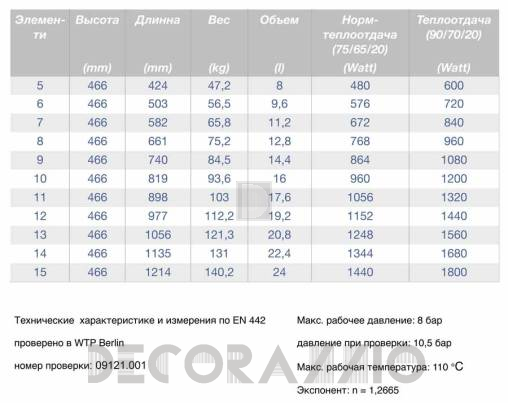 Радиатор Guratec APOLLO - Apollo-350-ag