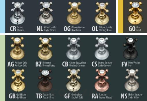 Смеситель для душа Nicolazzi Classic - 4917GO09