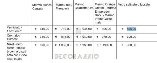 Консоль квадратная Sigerico ART.SIMPLY/TAVOLO ESPOSITORE