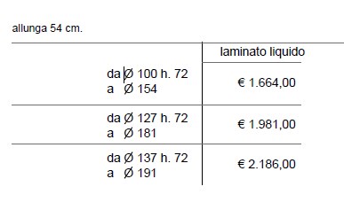 Стол Sigerico ART. E/55/T TABLE