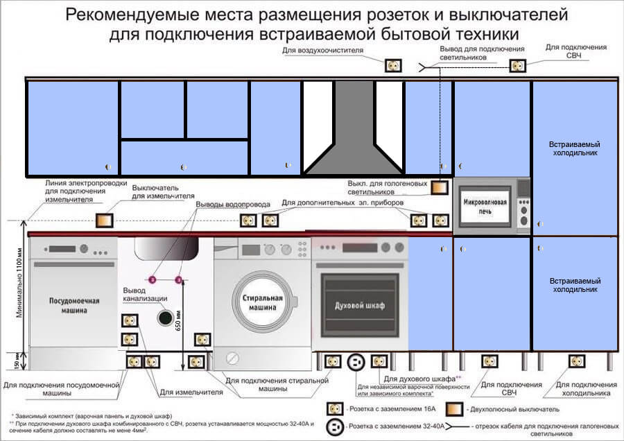 Розетки и выключатели – все, что нужно знать о правильном размещении и видах